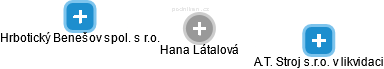 Hana Látalová - Vizualizace  propojení osoby a firem v obchodním rejstříku