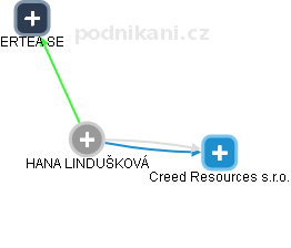HANA LINDUŠKOVÁ - Vizualizace  propojení osoby a firem v obchodním rejstříku