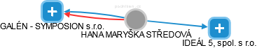  Maryška H. - Vizualizace  propojení osoby a firem v obchodním rejstříku