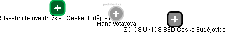 Hana Votavová - Vizualizace  propojení osoby a firem v obchodním rejstříku