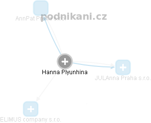 Hanna Plyunhina - Vizualizace  propojení osoby a firem v obchodním rejstříku