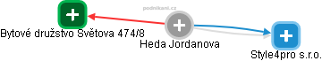 Heda Jordanova - Vizualizace  propojení osoby a firem v obchodním rejstříku