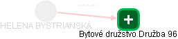  Bystrianská H. - Vizualizace  propojení osoby a firem v obchodním rejstříku