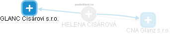  Helena C. - Vizualizace  propojení osoby a firem v obchodním rejstříku