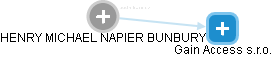  Napier H. - Vizualizace  propojení osoby a firem v obchodním rejstříku