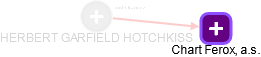  Hotchkiss H. - Vizualizace  propojení osoby a firem v obchodním rejstříku