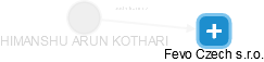  Kothari H. - Vizualizace  propojení osoby a firem v obchodním rejstříku
