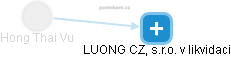  Hong V. - Vizualizace  propojení osoby a firem v obchodním rejstříku