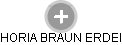  Braun H. - Vizualizace  propojení osoby a firem v obchodním rejstříku