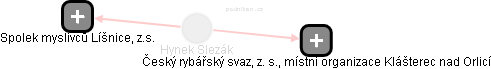 Hynek Slezák - Vizualizace  propojení osoby a firem v obchodním rejstříku