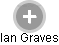 Ian Graves - Vizualizace  propojení osoby a firem v obchodním rejstříku