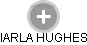 IARLA HUGHES - Vizualizace  propojení osoby a firem v obchodním rejstříku