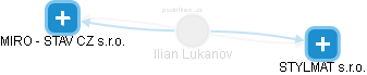  Ilian L. - Vizualizace  propojení osoby a firem v obchodním rejstříku
