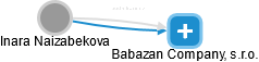 Inara Naizabekova - Vizualizace  propojení osoby a firem v obchodním rejstříku