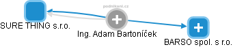Adam Bartoníček - Vizualizace  propojení osoby a firem v obchodním rejstříku