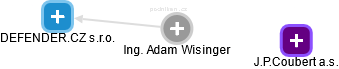 Adam Wisinger - Vizualizace  propojení osoby a firem v obchodním rejstříku