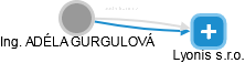 ADÉLA GURGULOVÁ - Vizualizace  propojení osoby a firem v obchodním rejstříku