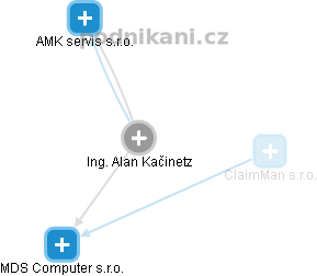  Alan K. - Vizualizace  propojení osoby a firem v obchodním rejstříku