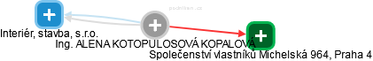  Kotopulosová A. - Vizualizace  propojení osoby a firem v obchodním rejstříku