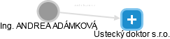  Adámková A. - Vizualizace  propojení osoby a firem v obchodním rejstříku