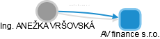  Vršovská A. - Vizualizace  propojení osoby a firem v obchodním rejstříku