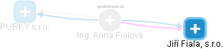 Anna Fialová - Vizualizace  propojení osoby a firem v obchodním rejstříku