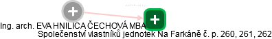 EVA HNILICA ČECHOVÁ - Vizualizace  propojení osoby a firem v obchodním rejstříku