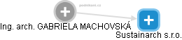  Machovská G. - Vizualizace  propojení osoby a firem v obchodním rejstříku
