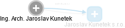 Jaroslav Kunetek - Vizualizace  propojení osoby a firem v obchodním rejstříku