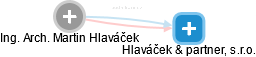 Martin Hlaváček - Vizualizace  propojení osoby a firem v obchodním rejstříku