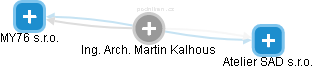 Martin Kalhous - Vizualizace  propojení osoby a firem v obchodním rejstříku