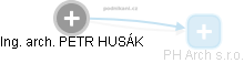 PETR HUSÁK - Vizualizace  propojení osoby a firem v obchodním rejstříku