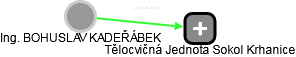 BOHUSLAV KADEŘÁBEK - Vizualizace  propojení osoby a firem v obchodním rejstříku