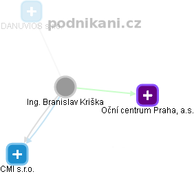 Branislav Kriška - Vizualizace  propojení osoby a firem v obchodním rejstříku