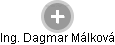  Dagmar M. - Vizualizace  propojení osoby a firem v obchodním rejstříku