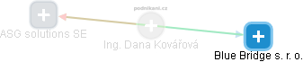 Dana Kovářová - Vizualizace  propojení osoby a firem v obchodním rejstříku