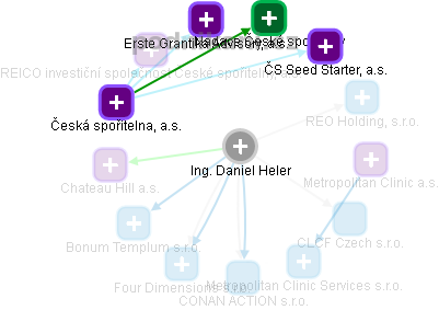Daniel Heler - Vizualizace  propojení osoby a firem v obchodním rejstříku