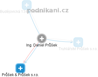 Daniel Průšek - Vizualizace  propojení osoby a firem v obchodním rejstříku