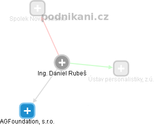 Daniel Rubeš - Vizualizace  propojení osoby a firem v obchodním rejstříku