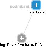 David Smetánka - Vizualizace  propojení osoby a firem v obchodním rejstříku