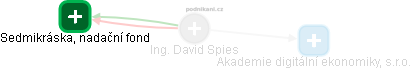 David Spies - Vizualizace  propojení osoby a firem v obchodním rejstříku