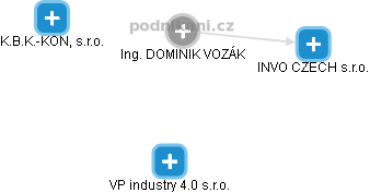  Dominik V. - Vizualizace  propojení osoby a firem v obchodním rejstříku