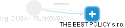  Filakovský D. - Vizualizace  propojení osoby a firem v obchodním rejstříku