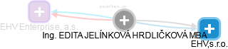  Jelínková E. - Vizualizace  propojení osoby a firem v obchodním rejstříku