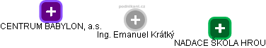  Emanuel K. - Vizualizace  propojení osoby a firem v obchodním rejstříku