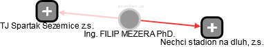 FILIP MEZERA - Vizualizace  propojení osoby a firem v obchodním rejstříku