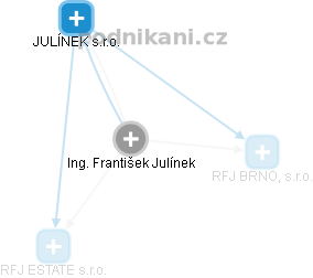 František Julínek - Vizualizace  propojení osoby a firem v obchodním rejstříku
