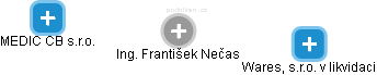  František N. - Vizualizace  propojení osoby a firem v obchodním rejstříku
