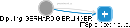 GERHARD GIERLINGER - Vizualizace  propojení osoby a firem v obchodním rejstříku