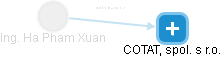  Xuan H. - Vizualizace  propojení osoby a firem v obchodním rejstříku